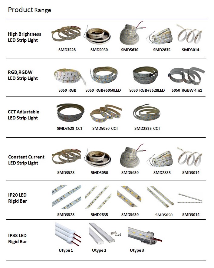 LED Strip (1)