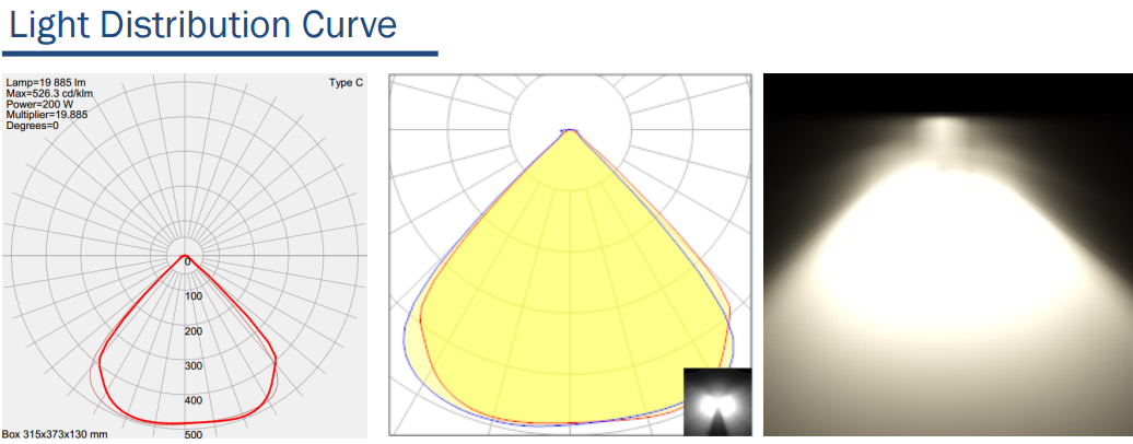 Lighting distribution