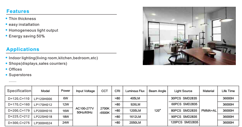 Round Panel specs